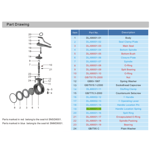 GUARD™ Veer van de handle voor een 3" geklemde vlinderklep