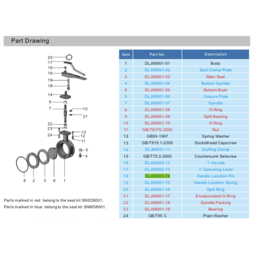Griff für 3" geklemmte Absperrklappe GUARD™ Griff für 3" geklemmte Absperrklappe