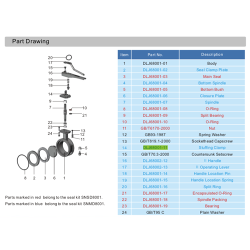 GUARD™ Pince de remplissage pour vanne papillon clampée de 3"