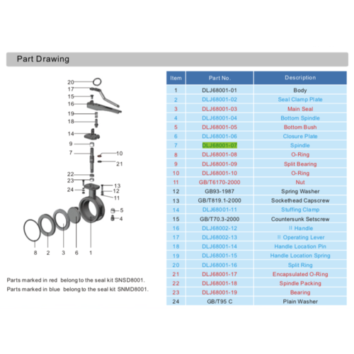 GUARD™ Axe pour vanne papillon serrée de 3"