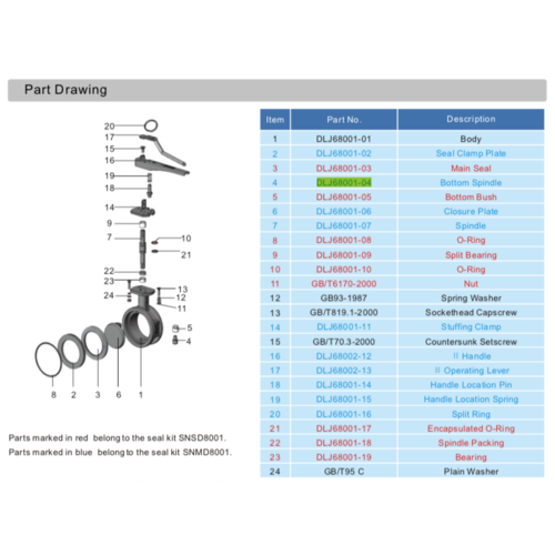GUARD™ Bodenspindel für 3" geklemmte Absperrklappe