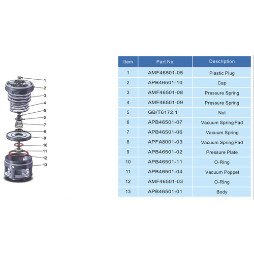 GUARD™ 2.5'' Relief Valve Pressure o-ring