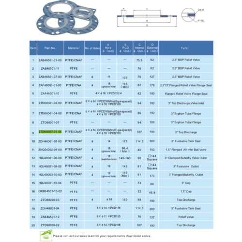 Dichtung - 190x107mm, 4x18mm PCD160mm - Obenentleerung GUARD™ Dichtung - 190x107mm, 4x18mm PCD160mm - Obenentleerung