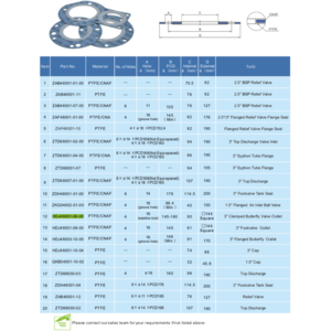 Junta, CNAF / PTFE