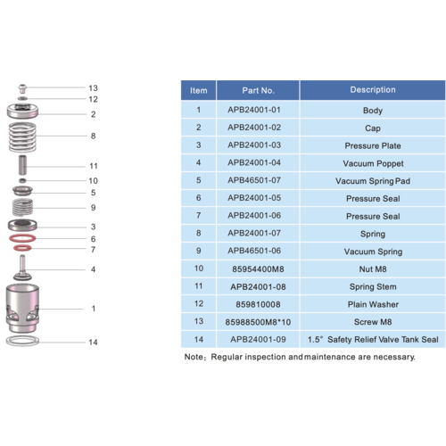 Válvula de seguridad BSP de 1,5", presión 1,93 bar, vacío 0,21 GUARD™ Válvula de seguridad BSP de 1,5", presión 1,93 bar, vacío 0,21