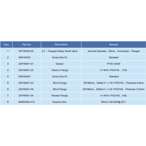 2.5'' Flansch-Sicherheitsventil GUARD™  2.5'' Flansch-Sicherheitsventil