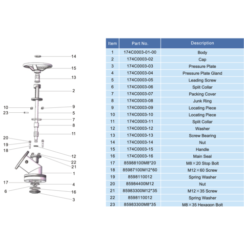 4″ hoekige zwavelafsluitklep GUARD™  4″ hoekige zwavelafsluitklep