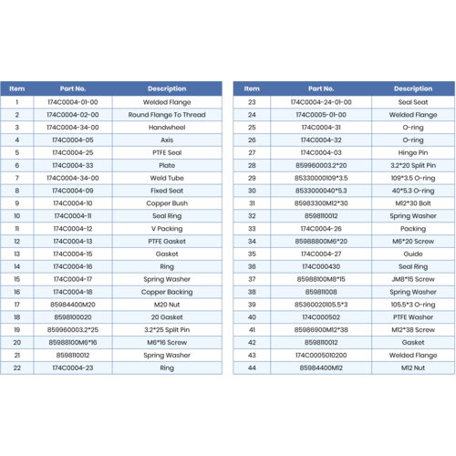 GUARD™ 4″ Rotary Type Bottom Valve (sulfur Valve)