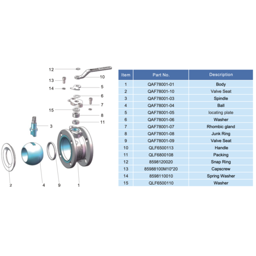 GUARD™ 3'' PFA Lined Ball Valve