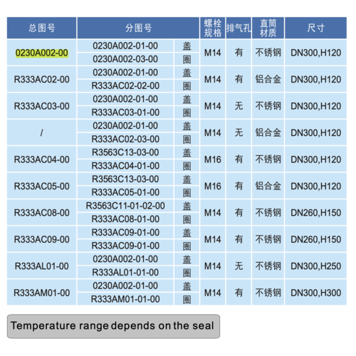 GUARD™ DN300 Vehicle Inspection