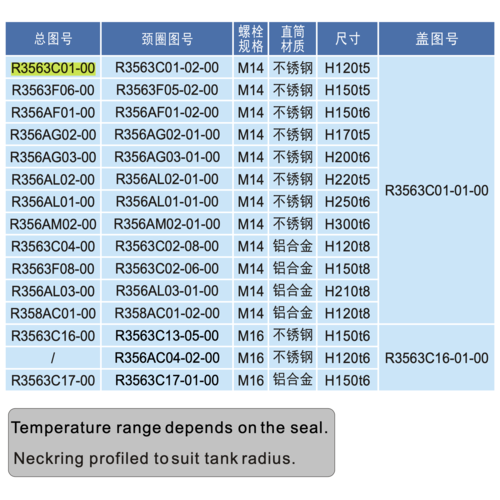 DN500 Vehicle Manlid Assembly GUARD™ DN500 Vehicle Manlid Assembly