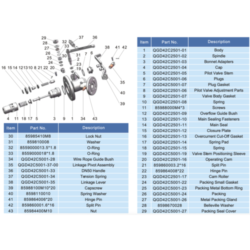 DN25 noodafsluiter (gas) GUARD™ DN25 noodafsluiter (gas)