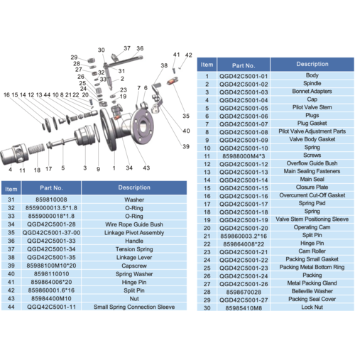 GUARD™  DN50 Notabsperrventil (Flüssigkeit)
