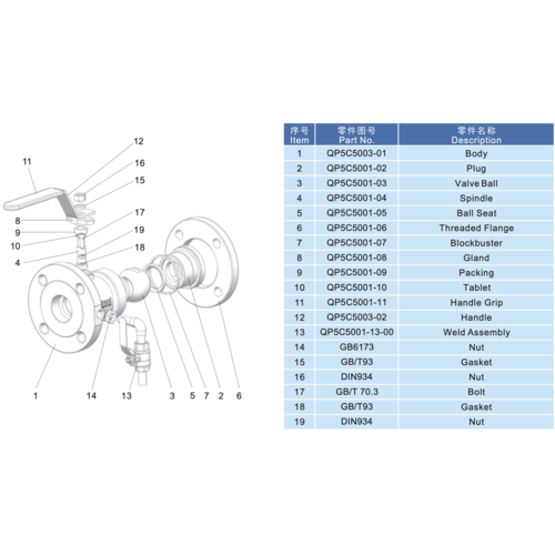 Robinet à tournant sphérique GPL à bride DN50 GUARD™  Robinet à tournant sphérique GPL à bride DN50
