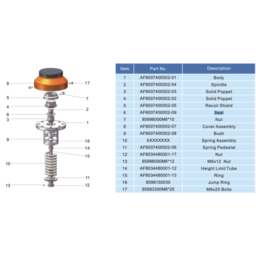 LPG Internal Relief Valve GUARD™ LPG Internal Relief Valve