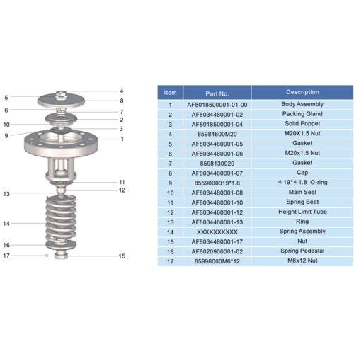 Soupape de décharge interne GPL (bride complète) GUARD™ Soupape de décharge interne GPL (bride complète)