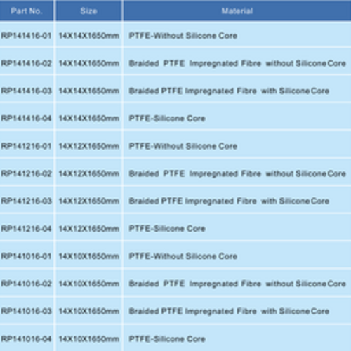 Manlid pakking,  Gevlochten PTFE-geïmpregneerde vezels zonder siliconenkern GUARD™ Manlid pakking,  Gevlochten PTFE-geïmpregneerde vezels zonder siliconenkern