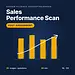 Sales Performance Scan Post-assessment