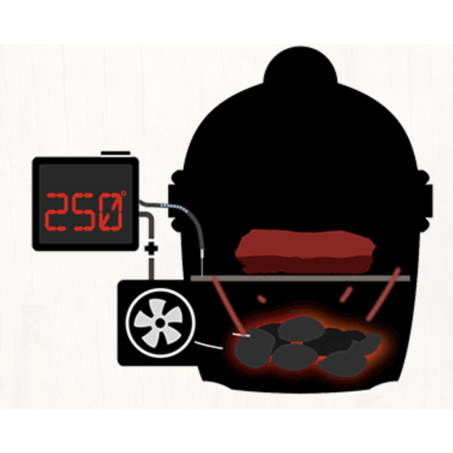 BBQguru BBQguru UltraQ complete set