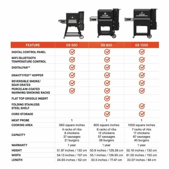 Masterbuilt Gravity Smoker 800