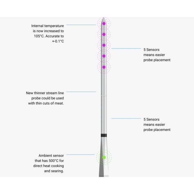 Meater Pro XL - slimme draadloze vleesthermometer met 4 probes