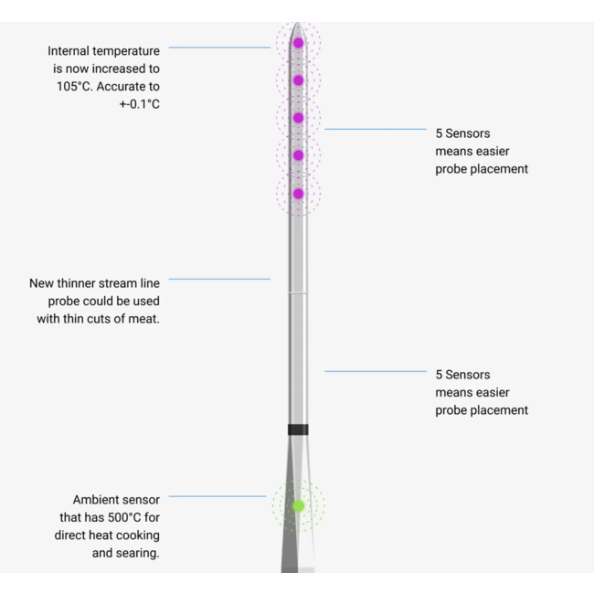 Meater Pro Draadloze Vleesthermometer | Tot 550 °C