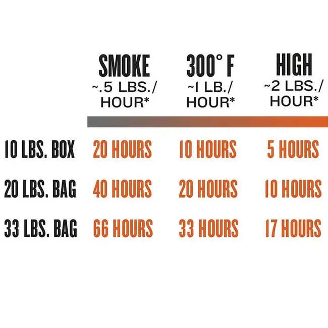 Traeger Hickory pellets 9kg