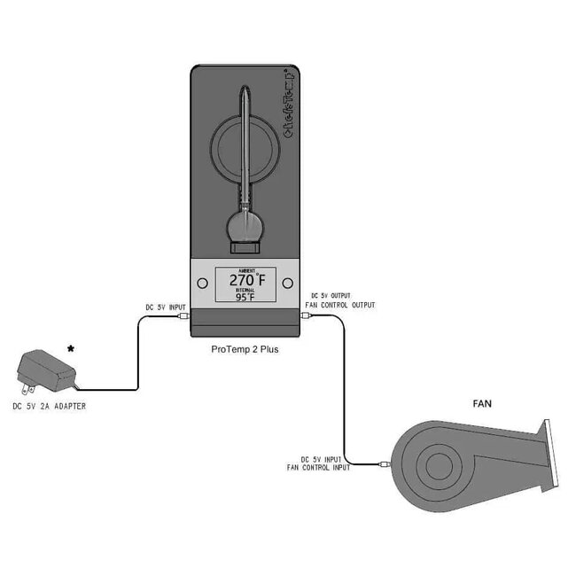 Chefstemp Breezo BBQ Temperatuur controller
