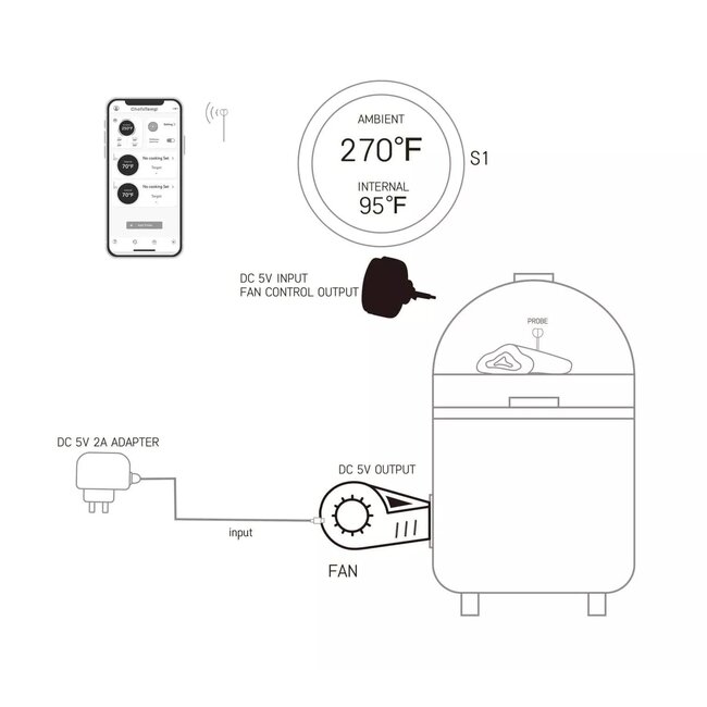 Chefstemp Breezo Kamado en BBQ Temperatuur controller