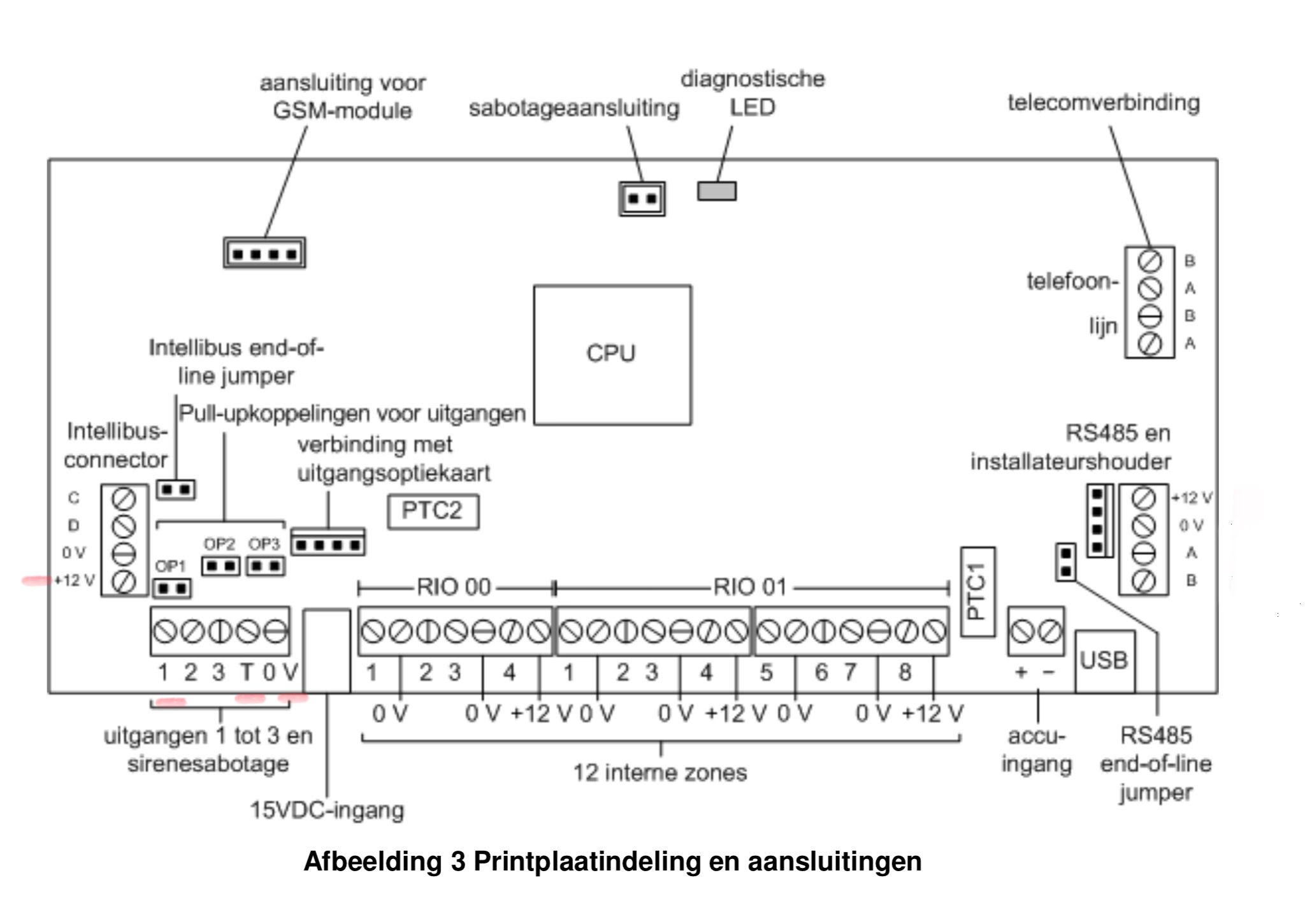 Flex3-20 aansluiten sirene