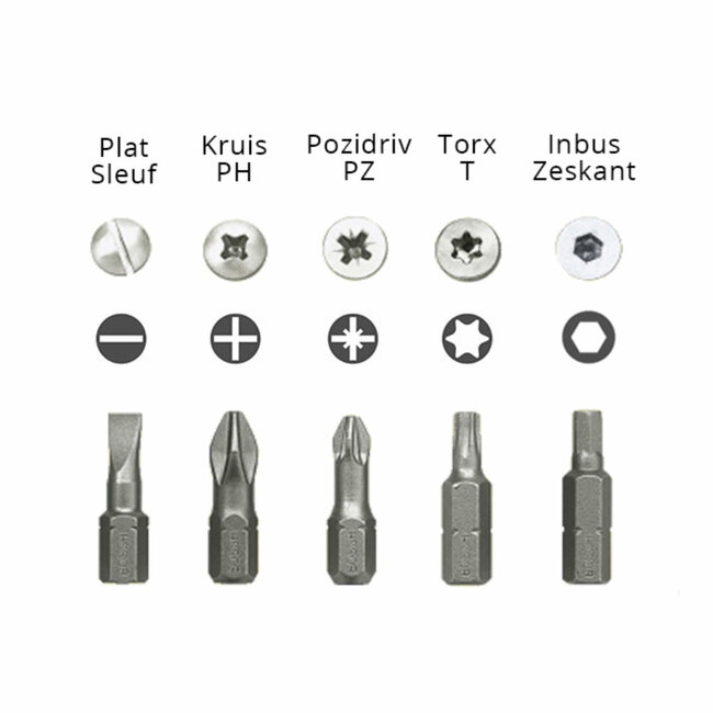 Benson Pozidriv schroevendraaier - geïsoleerd tot 1000V - PZ0 x 75 mm - rood