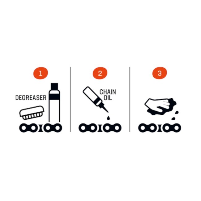 Airolube Natuurlijke kettingolie - allround smeermiddel - e-bike & stadsfiets - 100 ml - duurzaam & biologisch afbreekbaar