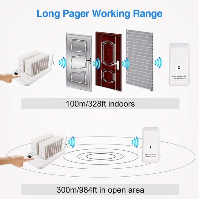 Retekess Gasten oproepsysteem - kunststof - draadloos - 10,6 x 5,2 x 1,1 cm - wit - 16 piepers - horeca - 300 m bereik