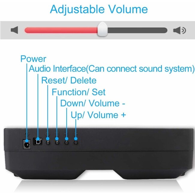Retekess Volgnummersysteem - kunststof - draadloos 3-cijferig display met console - 26,5x23,5x6,5 cm - zwart - 3-delig - horeca