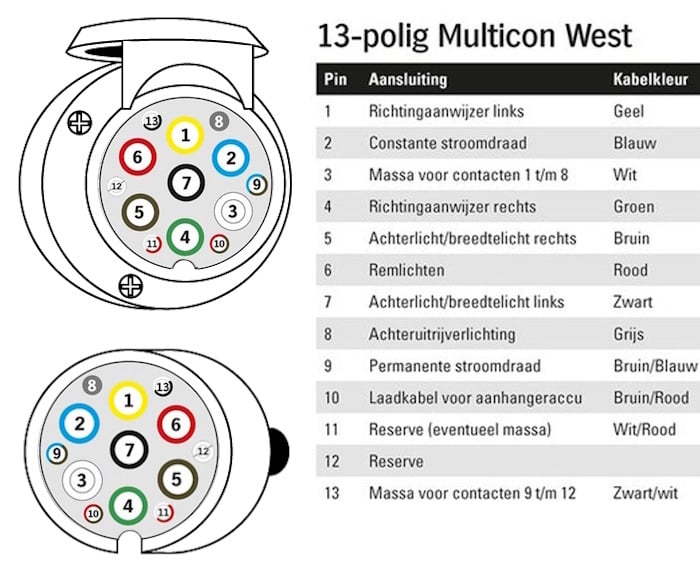 Aansluitschema 13 Polig - Multicon West