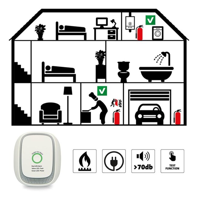 ProPlus Gasmelder - Plug & Play - Compact - Extra luid alarm - 79 x 68 x 78 mm