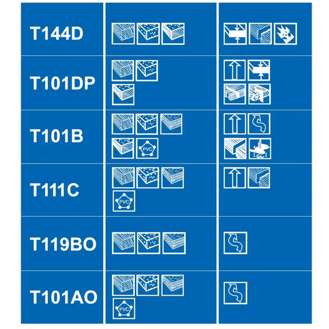 GEKO Jigsaw zaagbladen set - 10 stuks - HCS staal - veelzijdige sneden