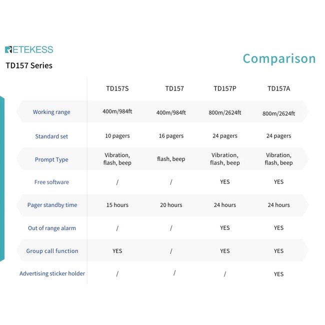 Retekess Horeca oproepsysteem - draadloos wachtrijbeheer - bereik 400 m - 10 schijfvormige wachtpiepers - restaurants en cafes