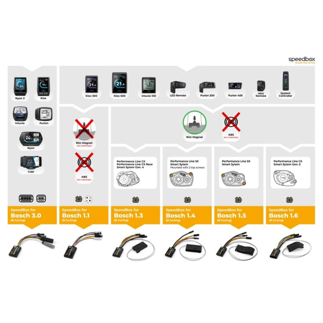 Speedbox QD0607A 1.5 Bosch