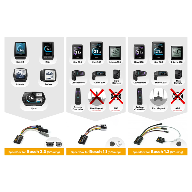 Speedbox QD0204A 1.1 Bosch