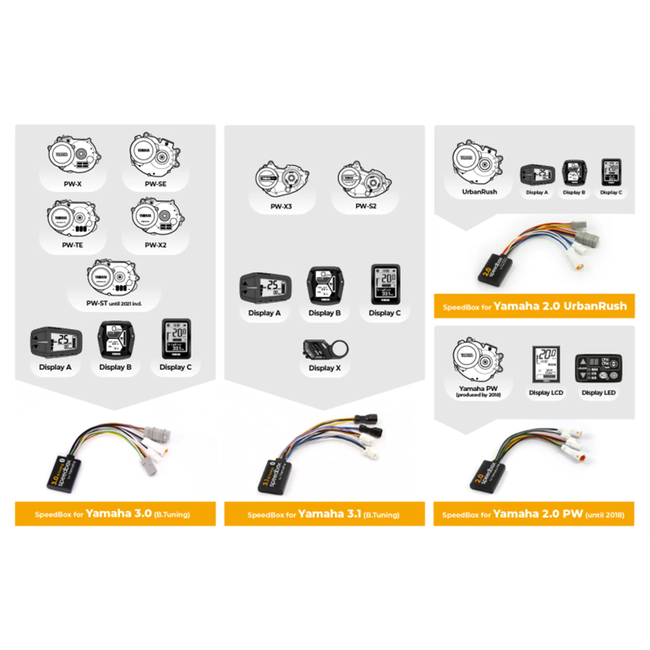 Speedbox QD0807A 3.0 B Yamaha VV