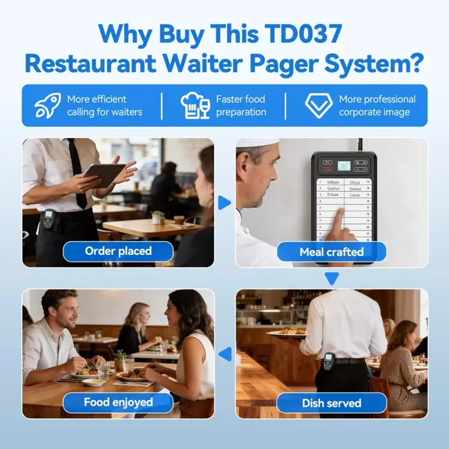 Retekess TD037 Restaurant pager systeem voor keuken en personeel tot 99 ontvangers