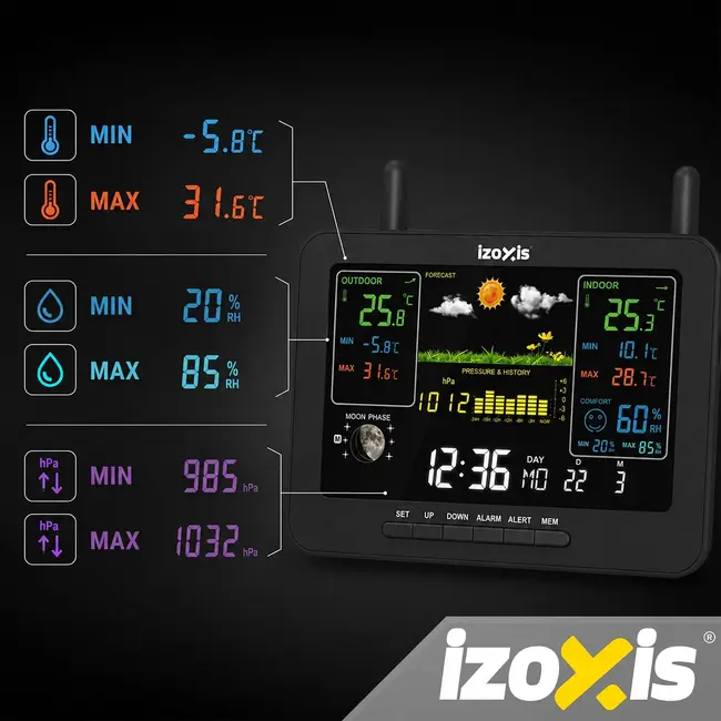 Izoxis Draadloos weerstation met buitensensor, kleurendisplay, thermometer, hygrometer en USB-C voeding tot 100 m bereik