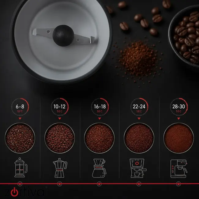 Zortiva Elektrische koffiemolen 150 W met 50 g inhoud, stalen mes en 22.000 t/min voor koffie