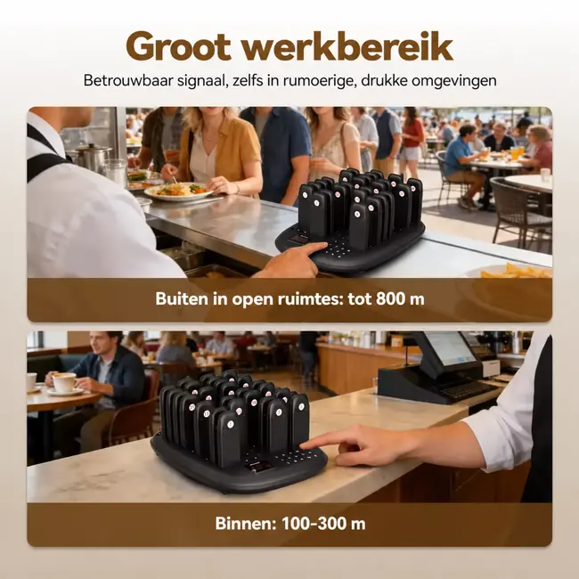 Retekess Restaurant oproepsysteem TD175M met 40 pagers, 7 meldstanden en magnetisch laadstation voor horeca