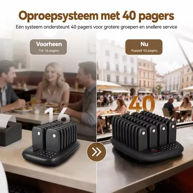 Retekess Restaurant oproepsysteem TD175M met 40 pagers, 7 meldstanden en magnetisch laadstation voor horeca