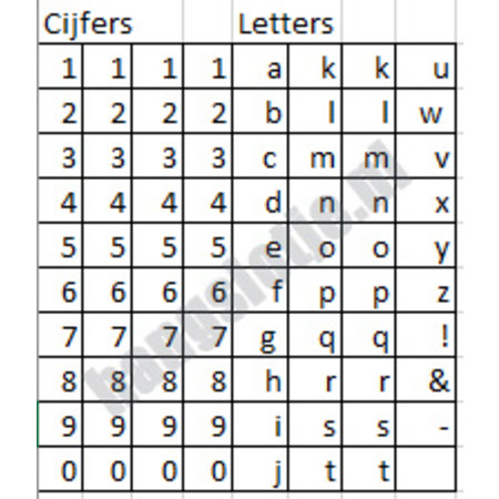 Masterlock Buchstabenschlösser Wortschloss und Zahlenschloss