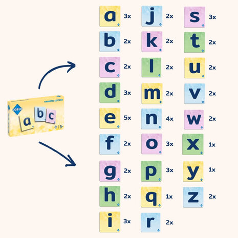 Coblo Coblo Toppers Letters