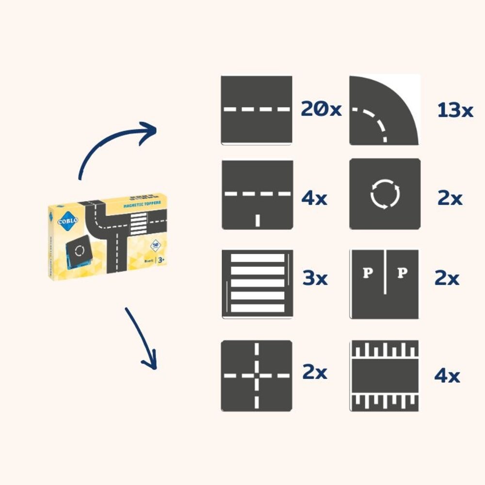 Coblo Coblo Toppers Wegen Coblo Coblo Toppers Wegen