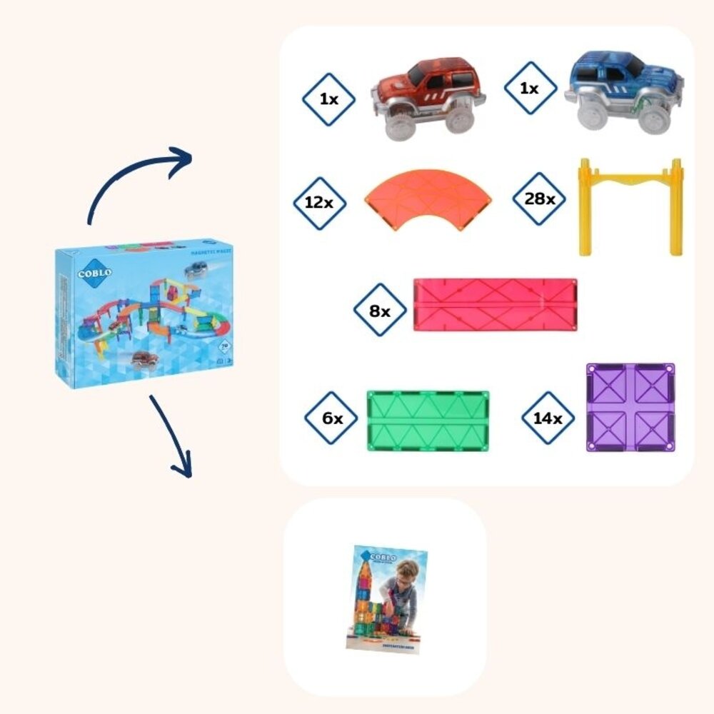 Coblo Coblo Racetracks 70 - classic